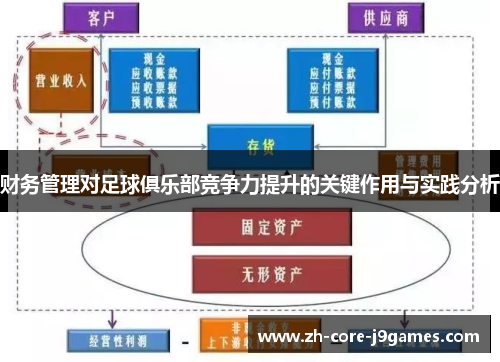 财务管理对足球俱乐部竞争力提升的关键作用与实践分析